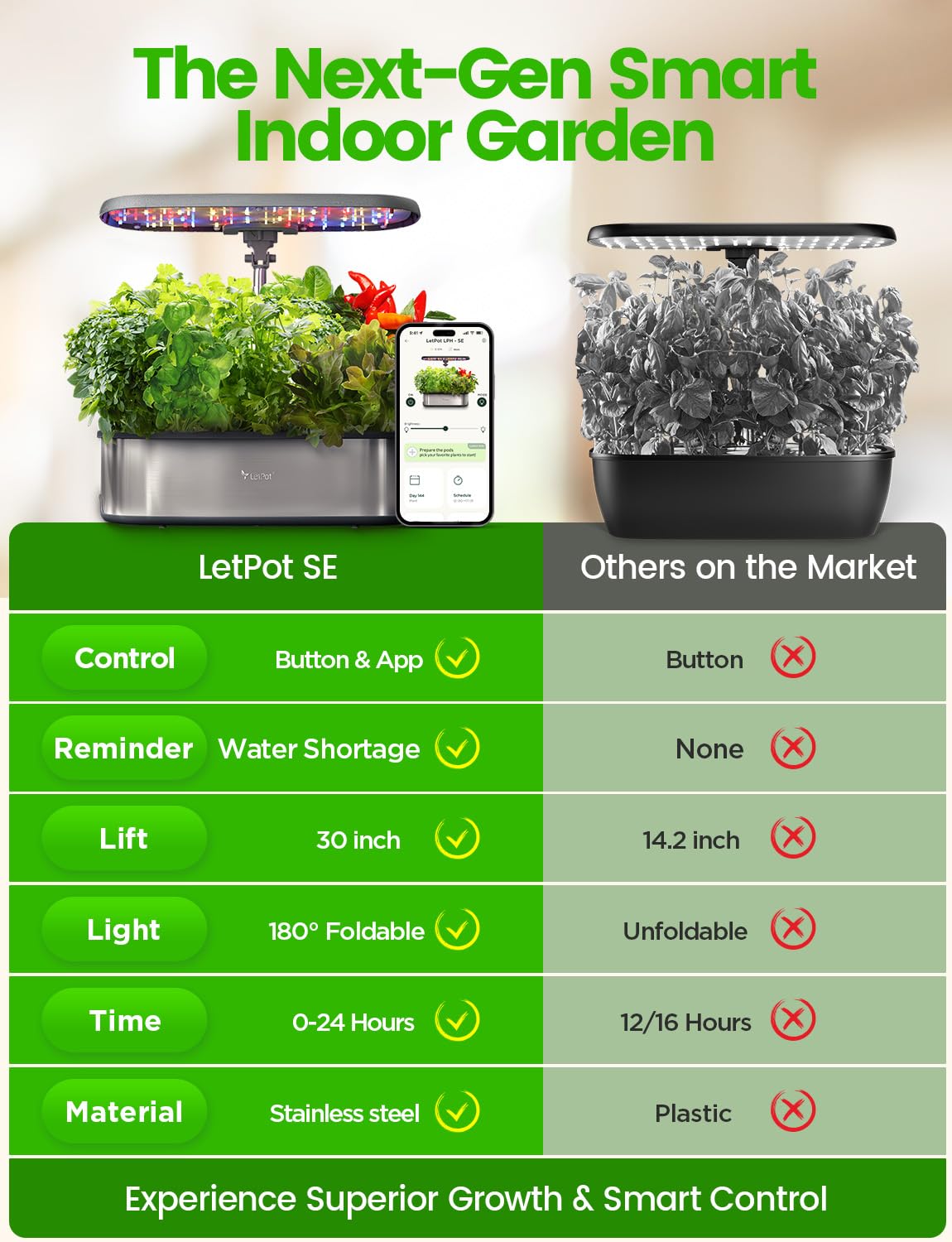 LetPot LPH-SE Hydroponics Growing System, 12 Pods Smart Herb Garden Kit Indoor, Indoor Garden, APP & WiFi Controlled, with 24W Growing LED, 5.5L Water Tank, Pump System, Automatic Timer
