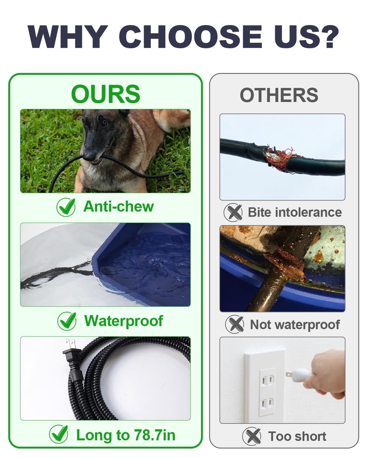 Heated Water Bowl for Dog Cat,1.22 Gallon,Outdoor Waterproof Heated Pet Water Dish with 79" Chew Resistant Cord for Rabbit, Chicken, Duck, Squirrel (Navy Blue)