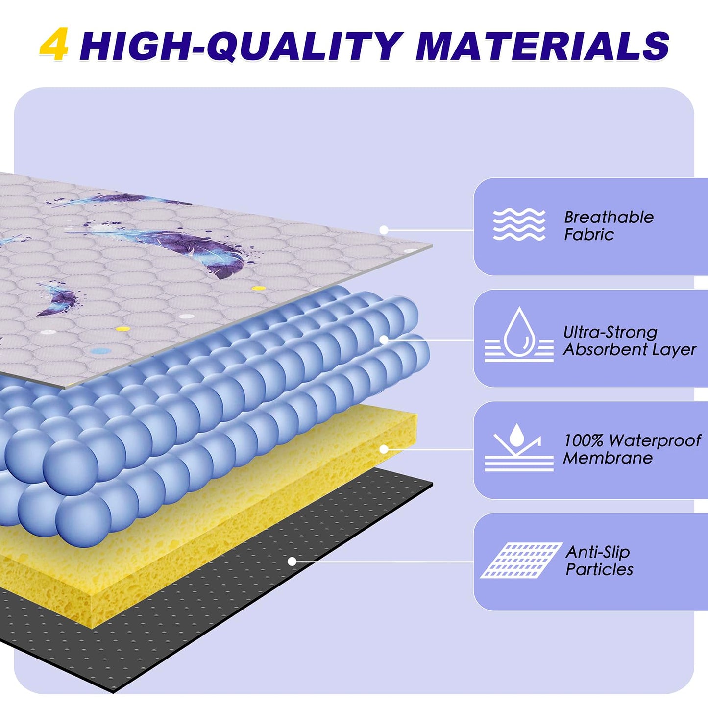 WanpeeGoo Washable Pee Pads for Dogs, 2Pack Reusable Puppy Pads, Super Absorbent & Leakproof Dog Pads, Anti-Slip Dog Pee Pads for Puppy Training & Incontinence, Feather Pattern 36"x41"